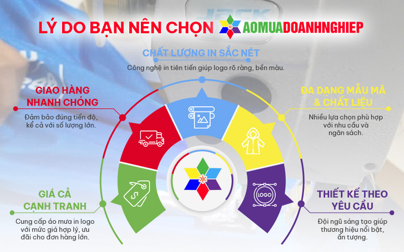 Áo Mưa Doanh Nghiệp nhận làm áo mưa có in logo theo yêu cầu​ tại TPHCM và Hà Nội